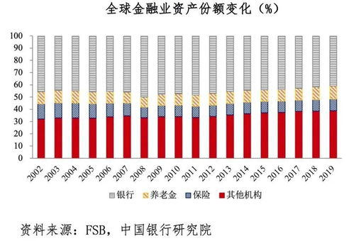 全球资产管理发展趋势对海南跨境资产管理的影响