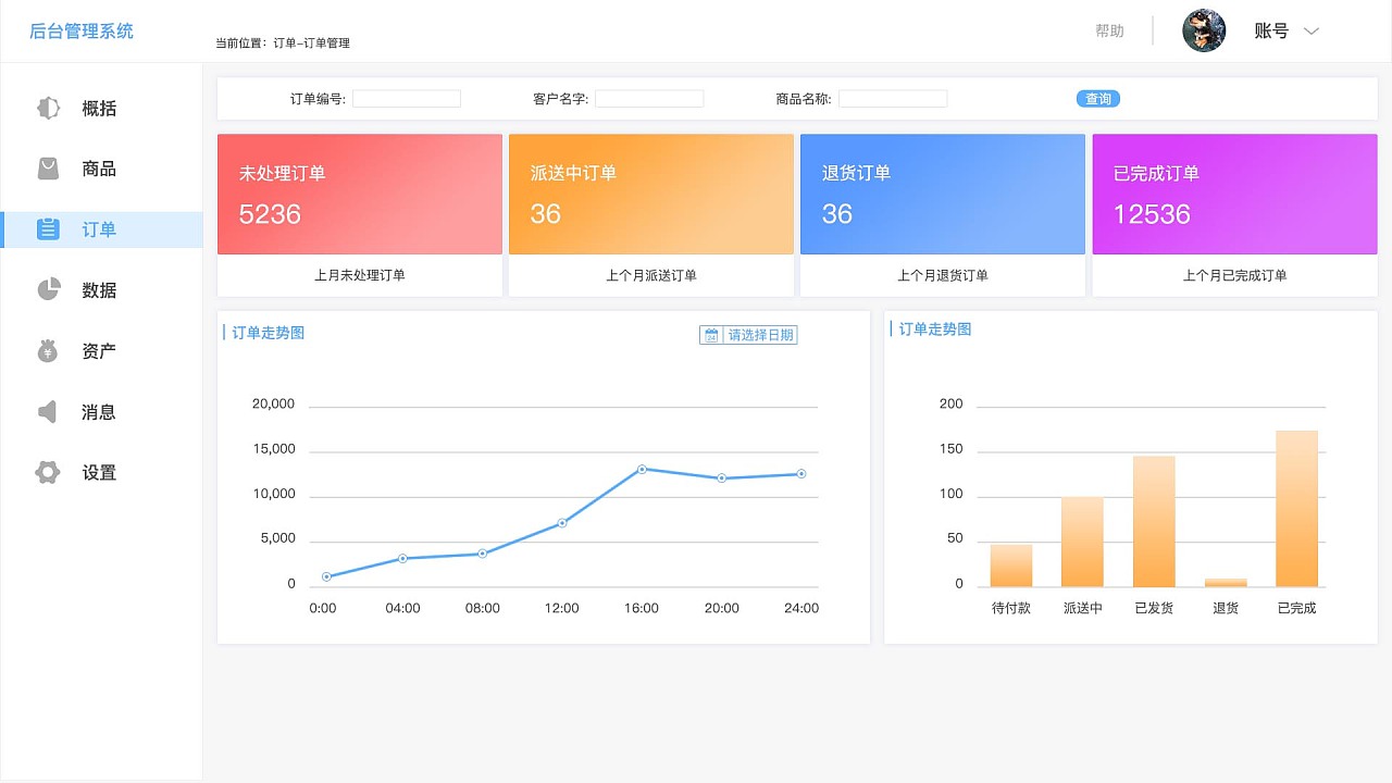 趋势资产管理的数据可视化后台设计——以临摹作品为例的界面分析