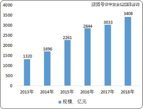 2020年中国功能性照明行业市场分析、投资前景与趋势预测