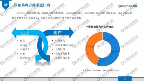 2020年男士化妆品行业市场发展前景及投资研究报告 趋势资产管理视角