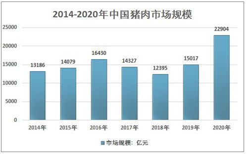 2021-2027年中国猪肉行业运行动态及投资前景评估报告