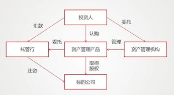 明股实债“玩砸了” 从最新案例看风险本质与监管趋势