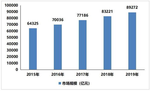 2021-2025年中国海洋经济产业发展前景预测分析及产业投资战略研究报告