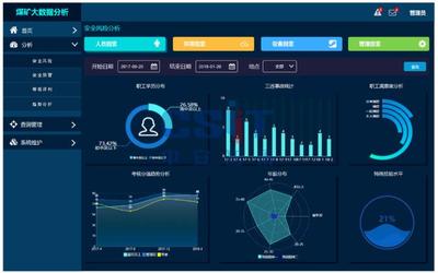 智能化驱动工业化 ITC助力西棋盘井煤矿构建坚实安全防线与资产运营新趋势
