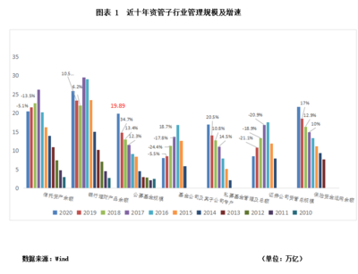 滇峰视角 2020年信托行业年报解读之规模收缩与资产管理新趋势