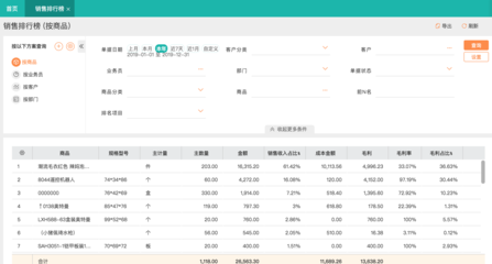 经营管理分析报表视角下的趋势资产管理策略