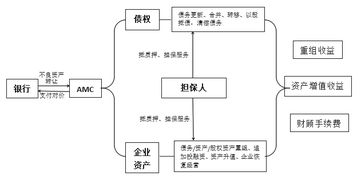 第21期 中国不良资产管理行业的发展新趋势