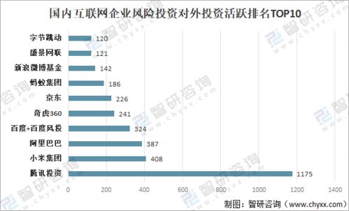 2021年中国企业风险投资发展现状及未来趋势分析 资产管理新格局