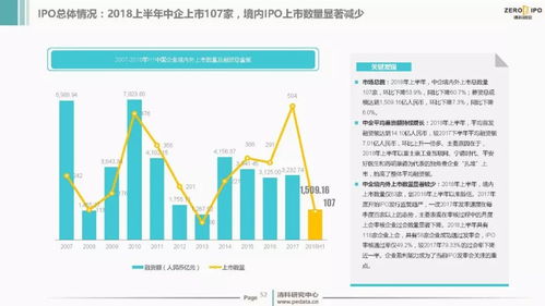 2018上半年中国创投市场 资本洪流下的投资热度与资产管理新趋势