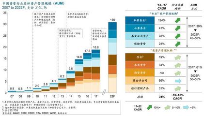 海外资产管理公司的中国战略 趋势资产管理的本土化路径