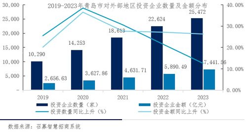 青岛投资新风向 趋势资产管理正当时