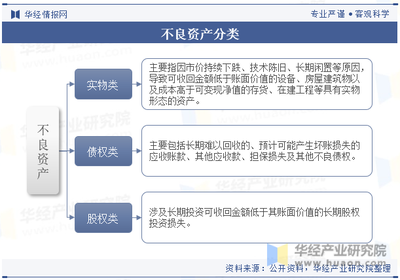 2023年中国不良资产管理行业现状及发展趋势分析 数字化与智能化驱动效率提升