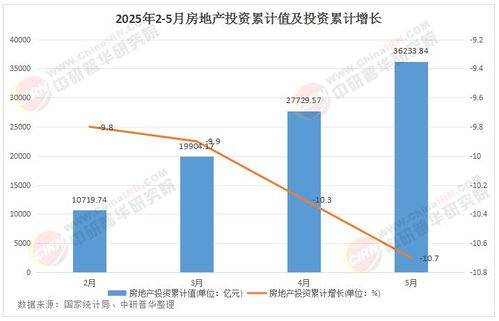 2025年房地产投资行业发展现状及市场前景研究分析