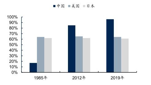 中国房产代理市场发展深度研究与投资趋势预测报告（2022-2029年）
