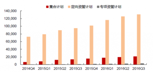 2017年中国证券行业发展趋势及市场前景预测